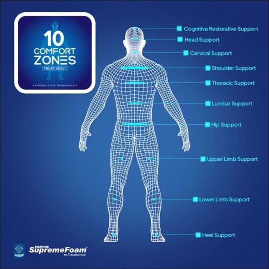 Supreme Foam - Image 3